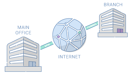 Site-to-Site VPN Graphic